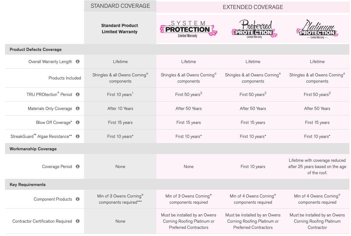 Krome General Contractors Images